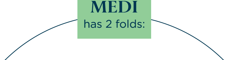 MEDI has 2 folds: